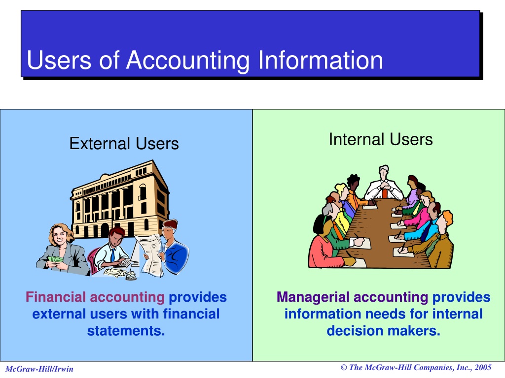 external users of financial statements